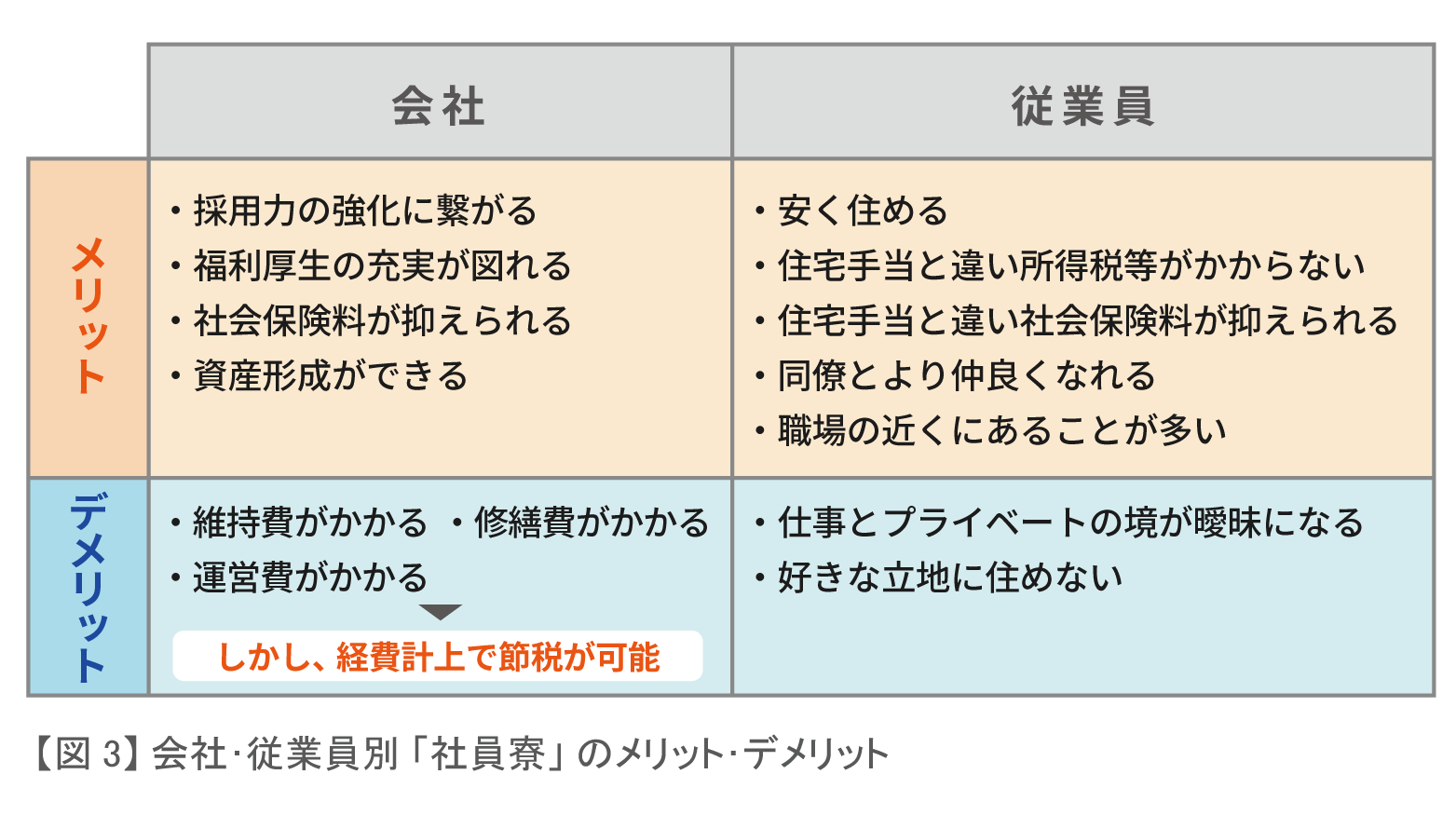 会社・従業員別「社員寮」のメリット・デメリット