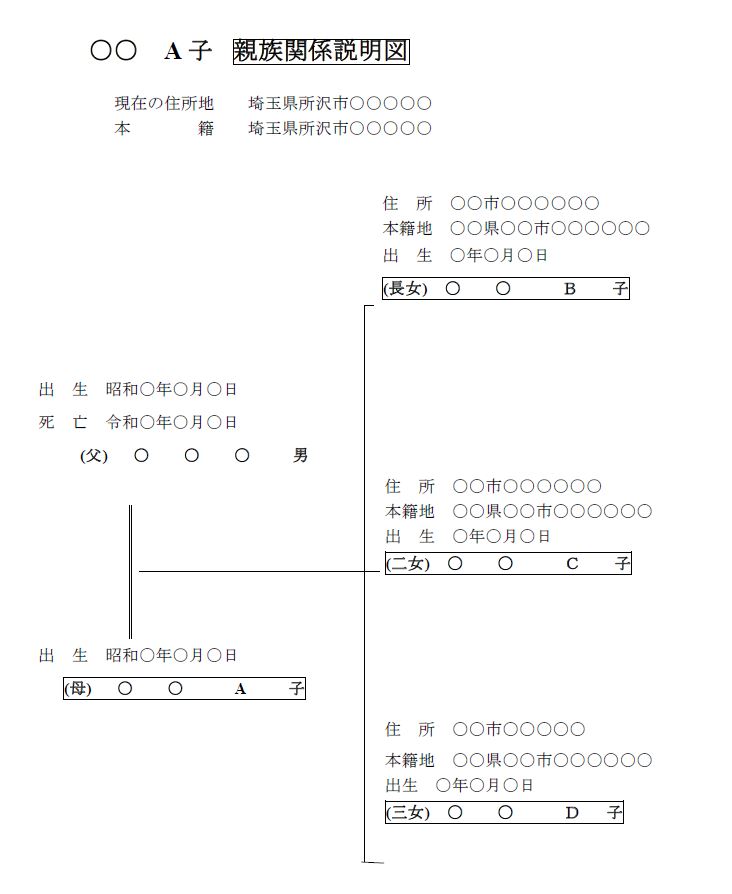 親族関係説明図