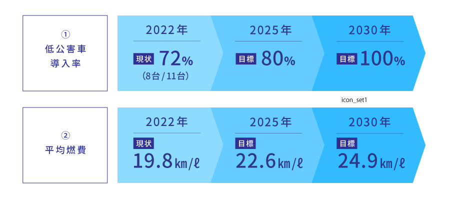 北斗不動産グループ