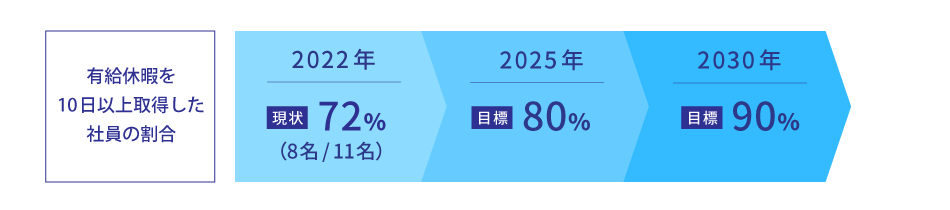 北斗不動産グループ