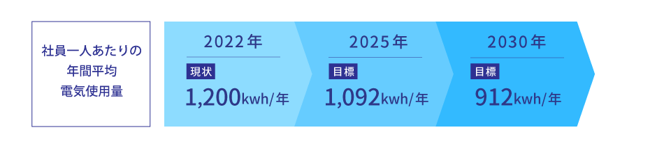 北斗不動産グループ