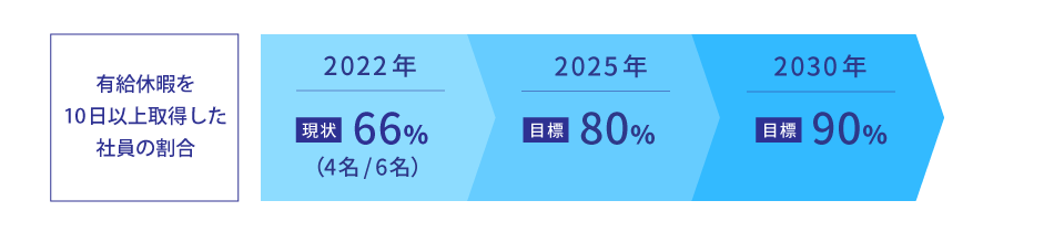 北斗不動産グループ