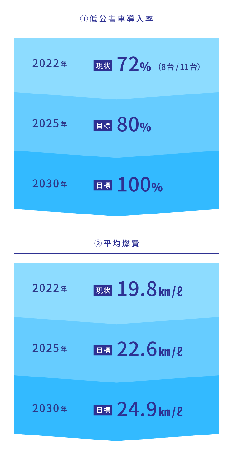 北斗不動産グループ