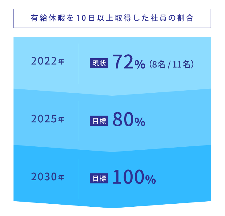 北斗不動産グループ