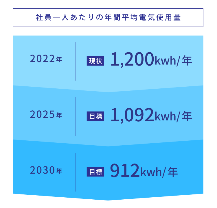 北斗不動産グループ