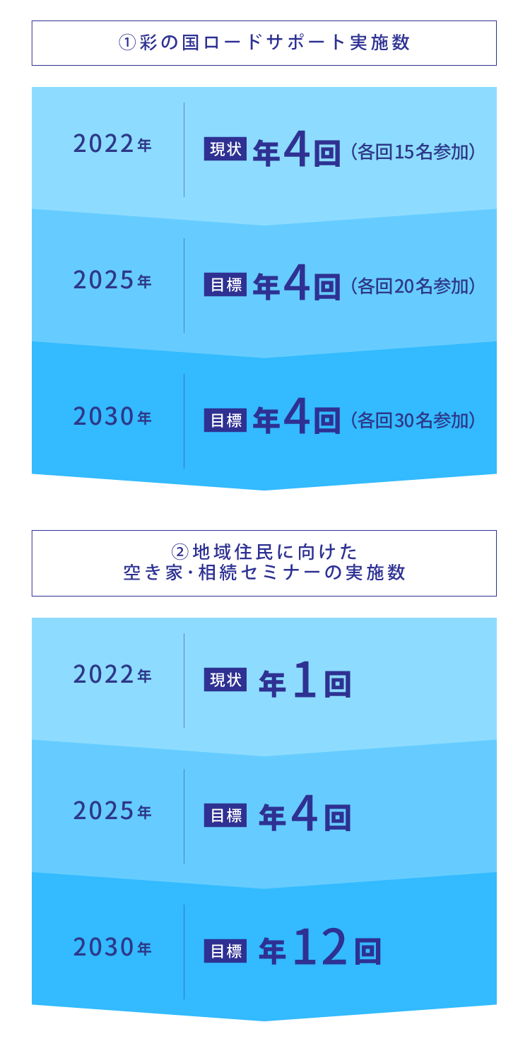 北斗不動産グループ