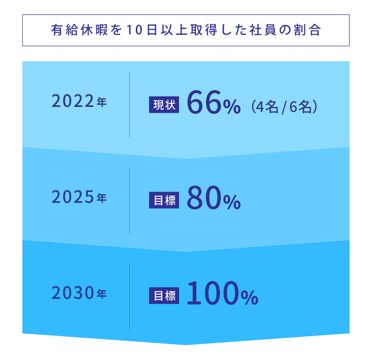 北斗不動産グループ