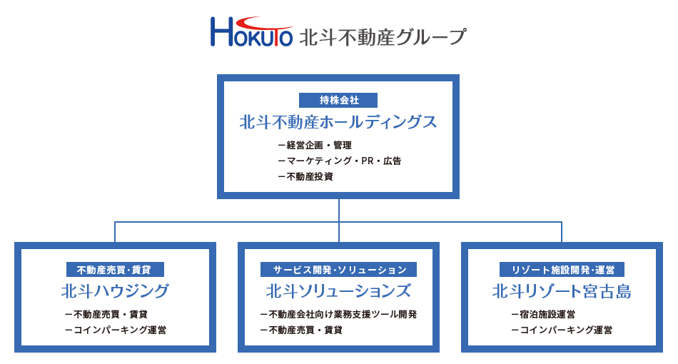 北斗不動産グループ