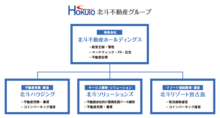 事業領域